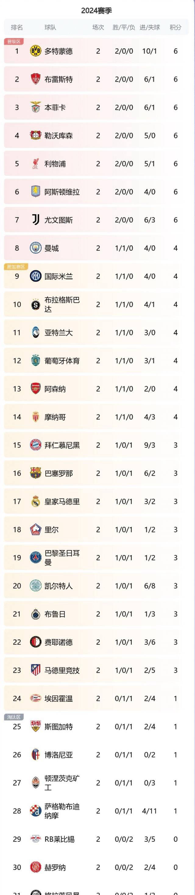 od体育在线-马德里竞技战平拜仁慕尼黑，欧冠积分榜领跑(12月02日 足球 马德里竞技vs拜仁 全场集锦)