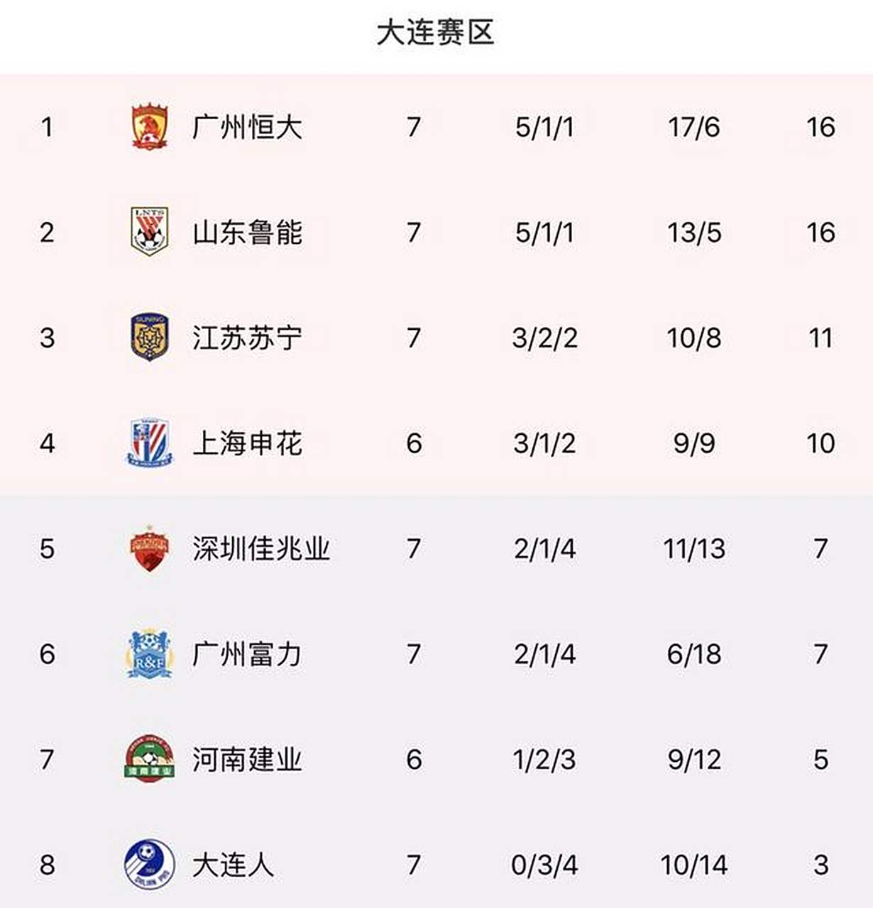 od体育娱乐-鲁能主场告捷，自信重回积分榜前列的简单介绍