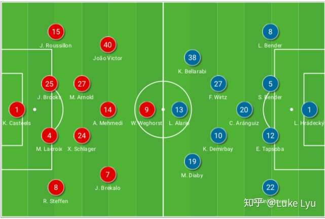 od体育娱乐-沃尔夫斯堡不敌沙尔克，终结连胜纪录的简单介绍