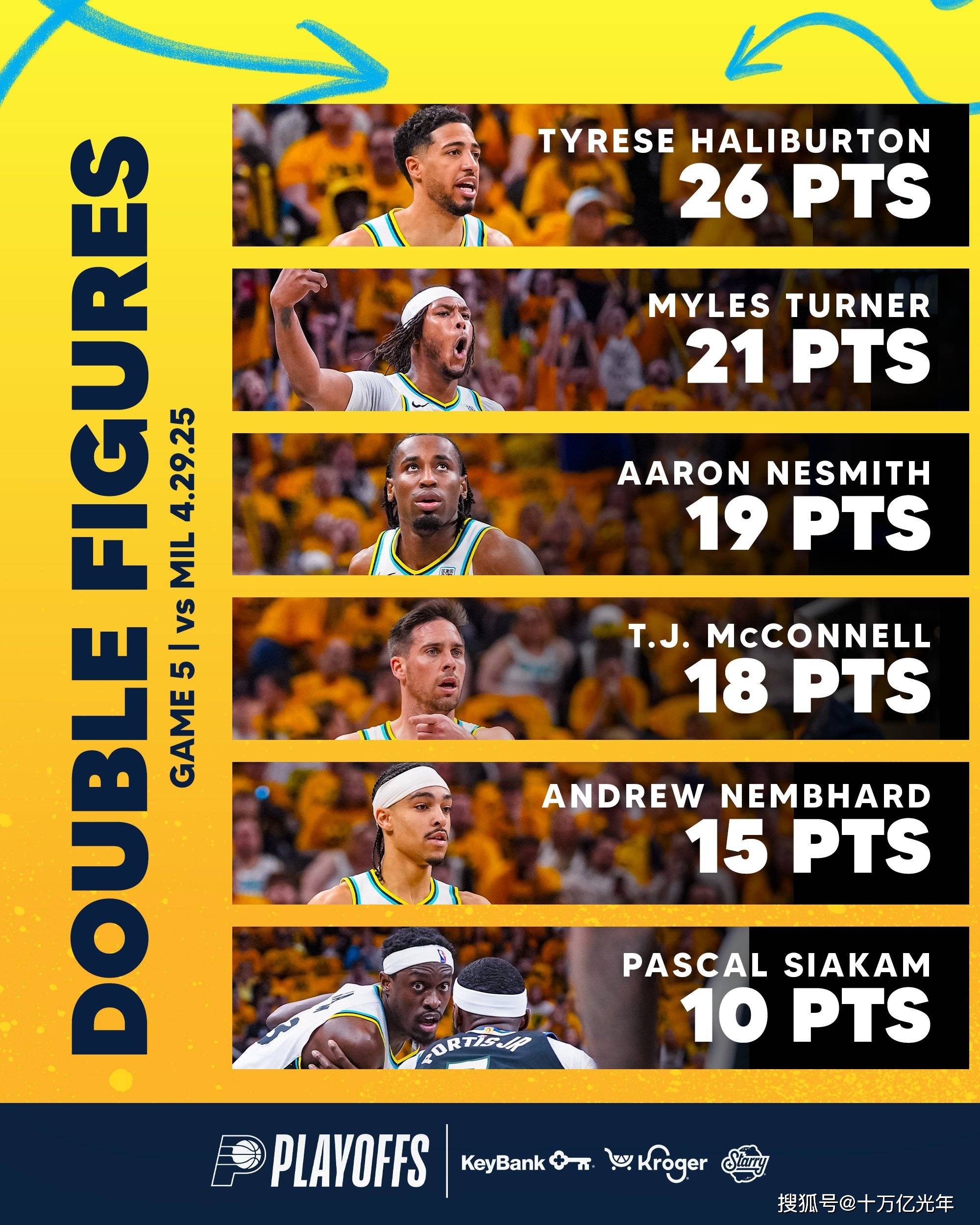 od体育在线-关于雄鹿完成对阵步行者的胜利，晋级季后赛次轮的信息